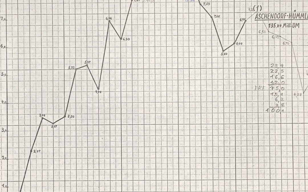 Zahlen, Daten, Fakten