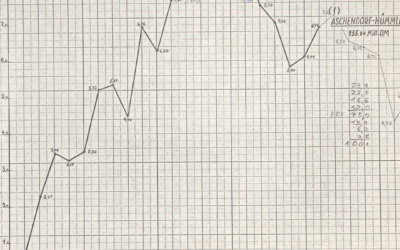 Zahlen, Daten, Fakten